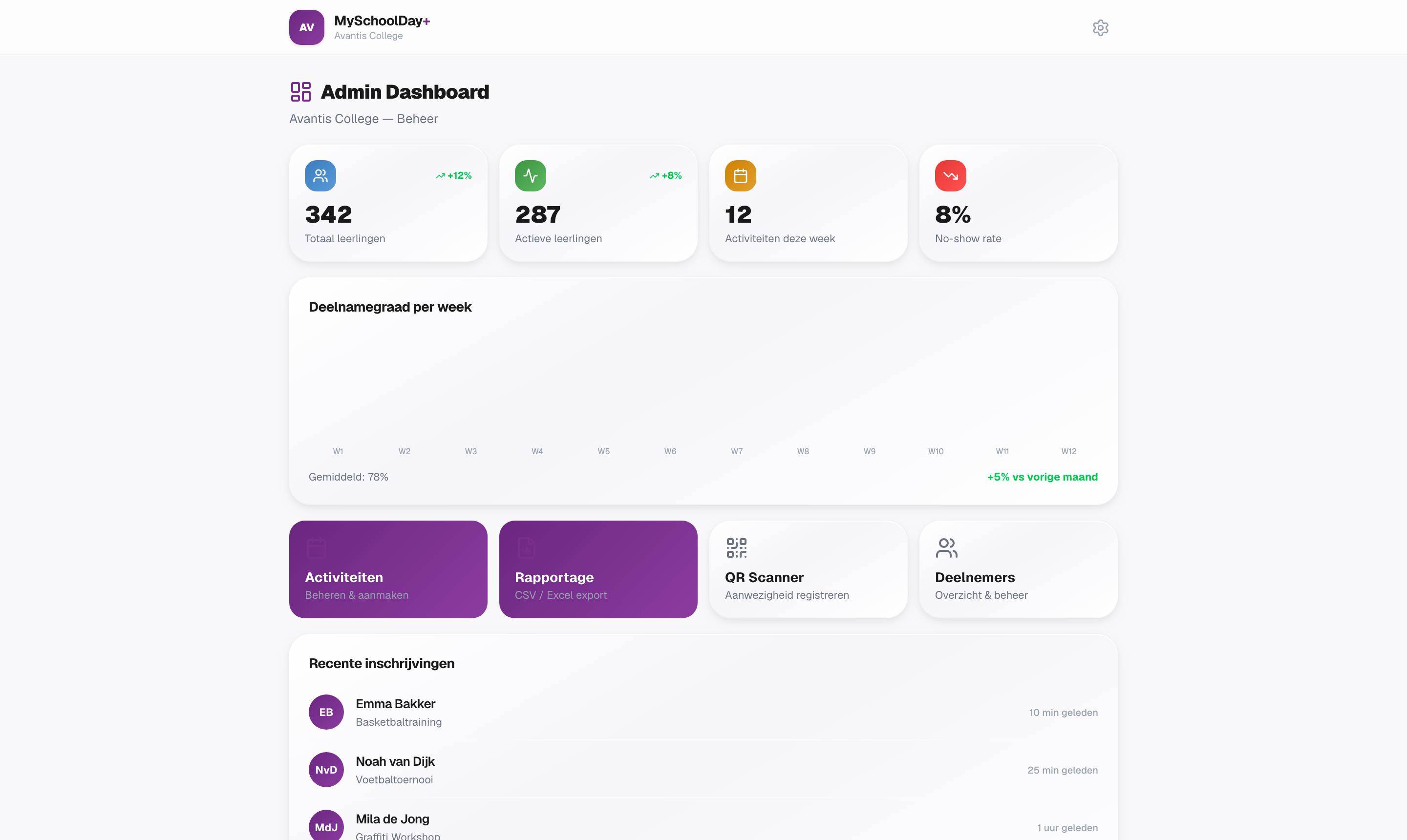 MySchoolDay+ coördinator-dashboard met deelname, activiteiten en rapportage